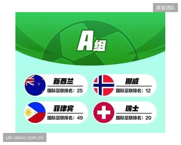 新西兰队公布世界杯大名单，阵容结构兼具经验与活力。
